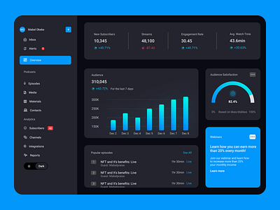 Dashboard Design for Confident Chat (Dark Mode) design figma interaction design product design ui uiux user experience user experience design user interface user interface design uxui