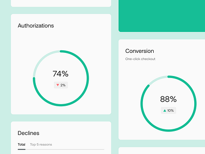 Observability