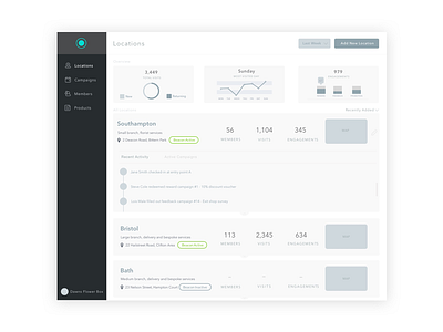 Offline Locations Tracking - Dashboard Wireframe