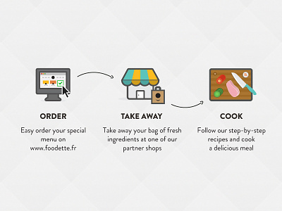 Process Icons blue ecommerce food icons illustrations process steps wood yellow