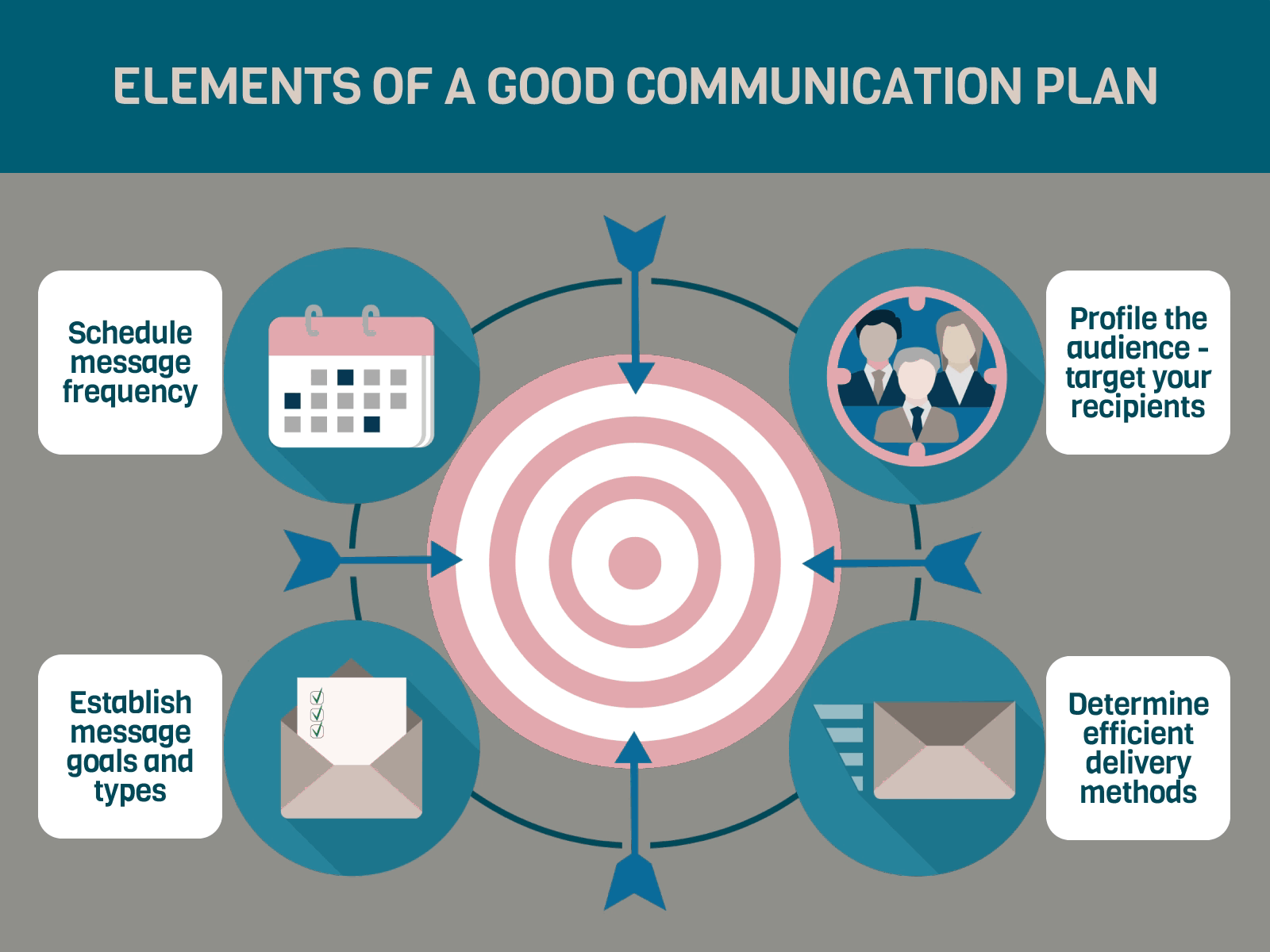 Communication plan - animated banner