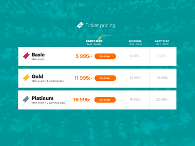 Ticket pricing overview