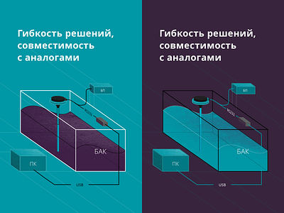 isometry