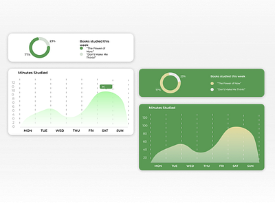 Daily UI - 018 - Analytics Chart 018 accessibility analytics chart dailyui grapch