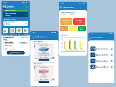 Peduli Lindungi - Mobile App