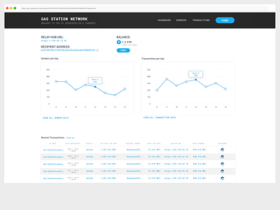 Prototype - MetaTx Recipient Management Tool charts ethereum layout stats ui