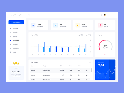 Personal Fitness Pal dashboard 2020 trends daily inspiration dailyuichallenge dashboard design dashboard ui inspiration ui design web design
