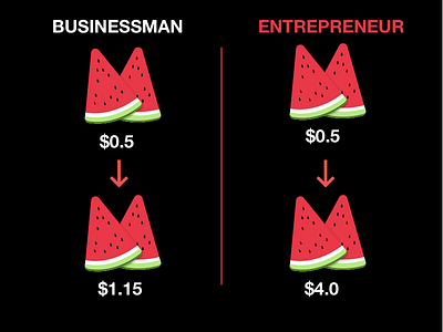 Businessman Entrepreneur