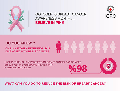 ICRC cancer breast branding design illustration logo vector