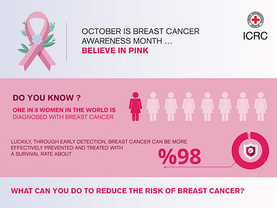 ICRC cancer breast