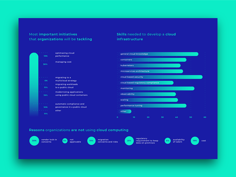 Browse thousands of Software Infographic images for design inspiration ...