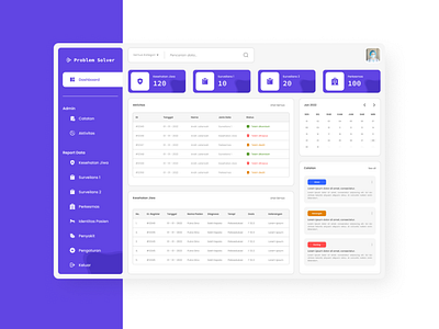 Dashboard Public Health Center