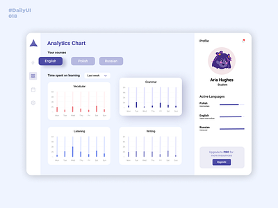 Analytics Chart. Daily UI: 018