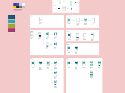 User Flow Design of a fintech app - (Collab with my man Ed) app design ui ux vector