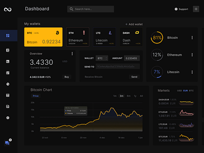 dark crypto dashboard