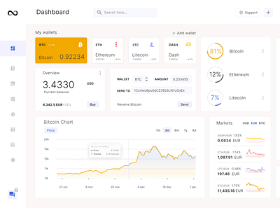 Light crypto dashboard design ui ux