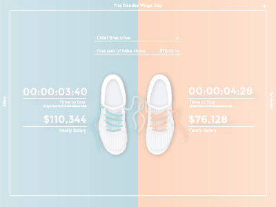 Gender Wage Gap blue gap gender nike pink salary shoes wage website