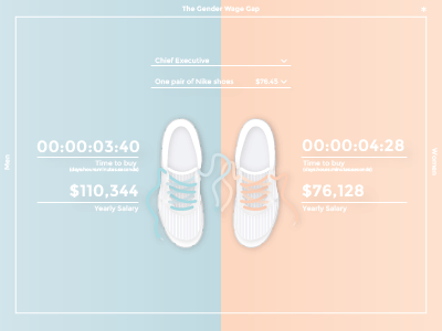 Nike graphic outlet design salary