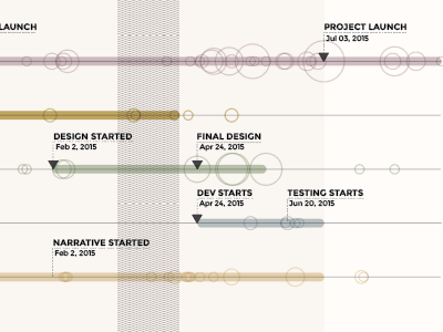 Close Up of the Writer's Block Project Timeline