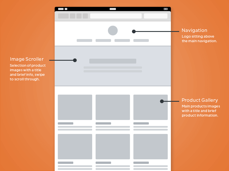 Free responsive wireframes (GIF)