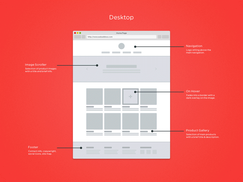 Responsive Wireframe Templates GIF black blue clean desktop flat gif green grey grid phone red responsive tablet template ui ux web website white wireframe