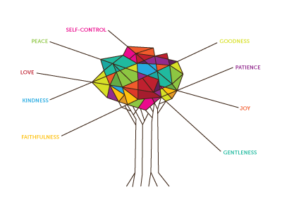 Fruit of the Spirit Diagram