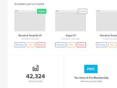 Suppo Dashboard - Templates dashboard suppo v2 ui web