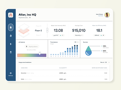 Utility (water) Monitoring Dashboard app dashboard design energy monitoring product design sustainability ui utilities ux water