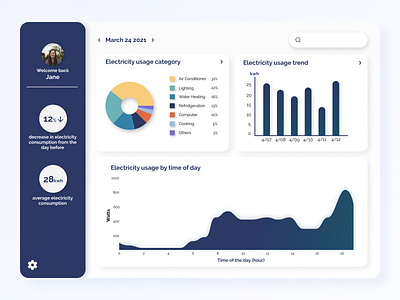 Daily UI Challenge #18 018 app dailyui dailyui18 dailyuichallenge dashboard data datadashboard design electricity ui utility ux web