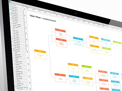 User Journey Mapping design experience flow interface mac mapping sketch user ux