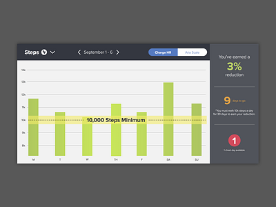 Sureify Tracker Widget data design fitbit health insurance interface life insurance modal module tracker ui widget