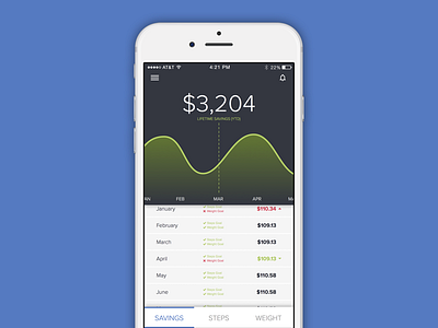 Mobile Savings Tracker