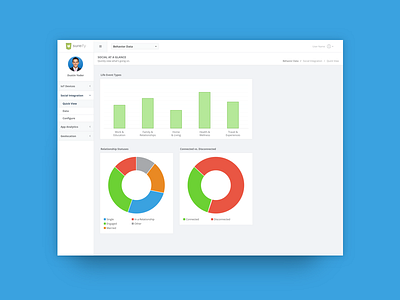 Social Integration Dashboard