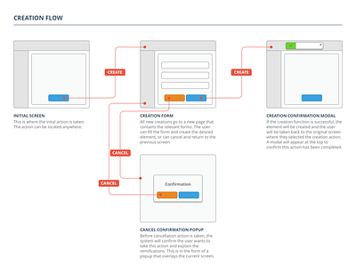 Micro-transaction Flow