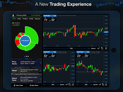 fxTrade finance forex trading