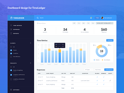 TimeLedger Dashboard