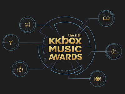 KKBOX MUSIC AWARDS 11th