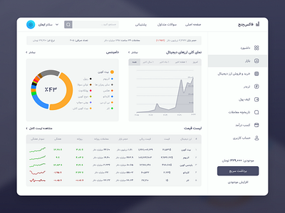 DailyUI - 018 (Analytics Chart)