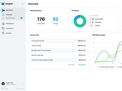 Dashboard Workflows by Ivo Mynttinen on Dribbble