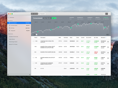 macOS Financial Portfolio App app application desktop financial graph macos osx portfolio stock