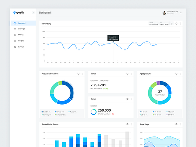 Places Dashboard admin analytics chart dashboard graph insights line navigation places sidebar