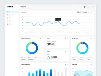 Places Dashboard