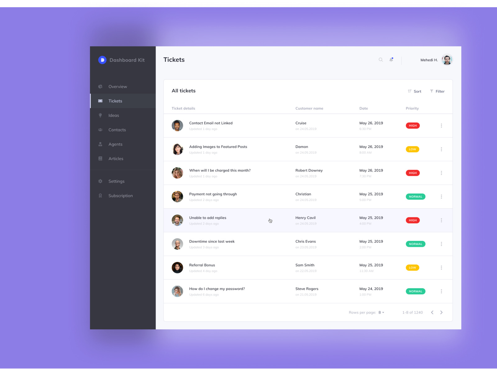 Admin Dashboard Saas Design by Mehedi Hassan on Dribbble