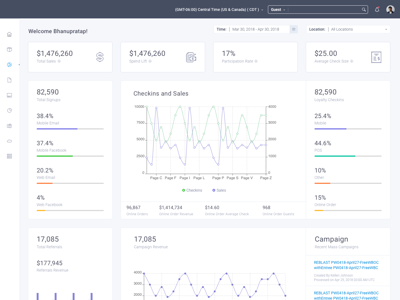 Dashboard Design by DesignerNaruka on Dribbble