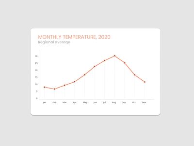 DailyUI Challenge 018 - Analytics Chart 018 analytics chart dailyui dailyuichallenge design flat minimal ui web