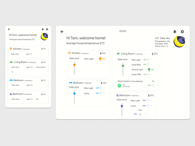 DailyUI Challenge 021 - Home Monitoring Dashboard 021 colorful dailyui dailyuichallenge design flat home monitoring dashboard illustration minimal ui