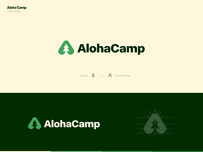 AlohaCamp - Logotype