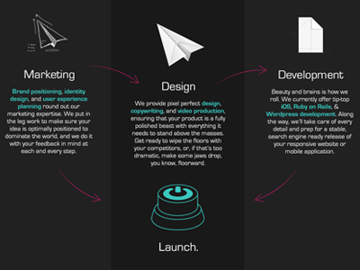 Process design process