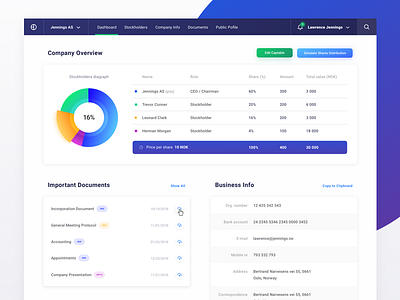 Company Overview – Dashboard company dashboard interface sketch ui ux