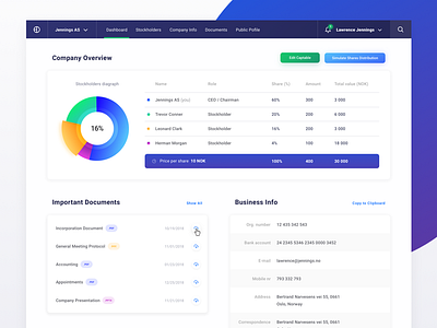 Company Overview – Dashboard